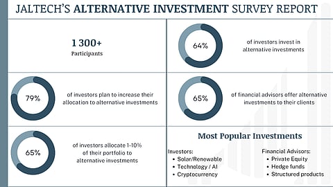 SA’s first alternative investment report released