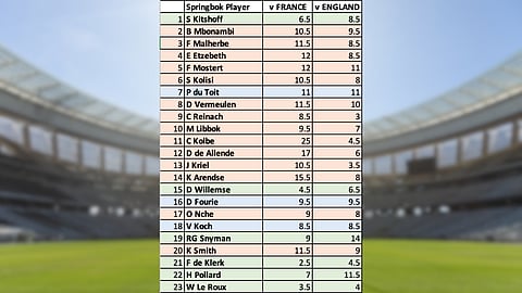 Boardroom Talk – Springbok player ratings; RW Johnson roasts Thabo Mbeki