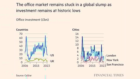 PREMIUM from the FT: Office space vacancies in US and London reach 20-year highs