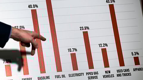 Why this round of inflation data matters a great deal: John Authers