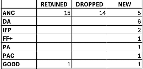 Cyril expands SA Cabinet, adds 16 new members, drops 14