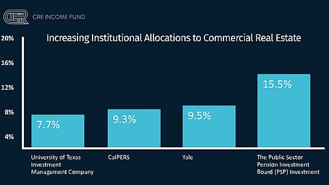 Commercial real estate as a safe haven for international investors: Insights from the US market