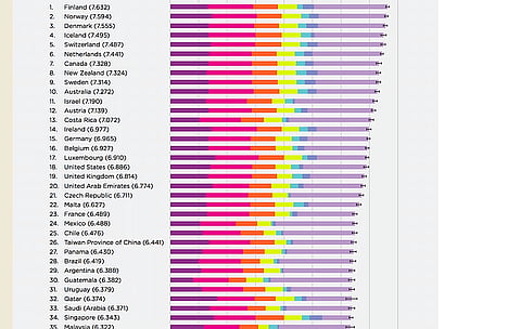 2018 माइथायनि गोजोन हादोरफोरनि फारिलाइखौ United Nationआ फोसावबाय