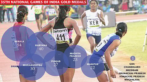 India has around 48 recognised National Sports Federations