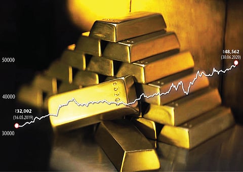 The yellow metal has had a fantastic run in the past 18 months