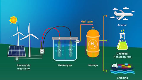 Green hydrogen: a promising technology