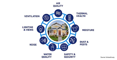 Towards healthier indoors