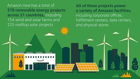 Amazon sets RE use record