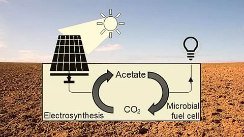 How the Soil battery works