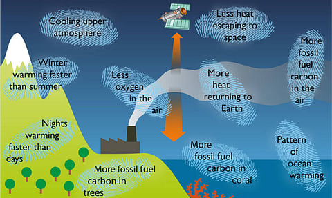Human fingerprints are all over our climate