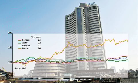 Markets on a new high