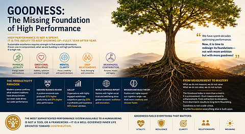 Redefining high performance