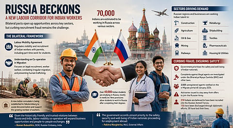 The Russian sojourn