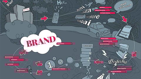 Discover the logic that goes behind great brands