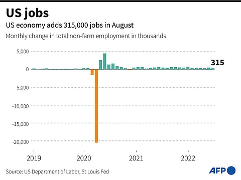 Change in total number of non-farm employed in the United States per month since 2019. | LAURENCE SAUBADU, JONATHAN WALTER, VALENTIN RAKOVSKY/Agence France-Presse