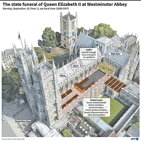 Final resting place Map showing the exterior and interior of Westminster Abbey ahead of the state funeral for Queen Elizabeth II (inset) in London. The queen’s state funeral, the first in Britain since the death of her first Prime Minister Winston Churchill in 1965, will take place at Westminster Abbey on Monday at 11 a.m. (1000 GMT). | AGENCE FRANCE-PRESSE