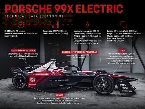 Get to know the important parts of this new Formula E race car.