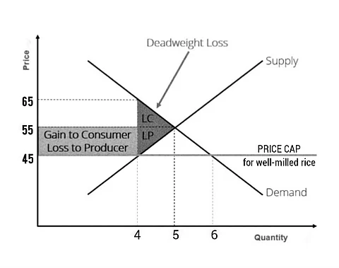 Why EO 39 requires economic balancing act?