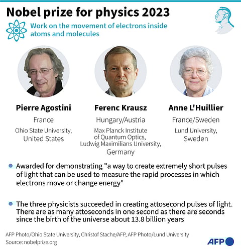 The three winners of the Nobel Prize for Physics 2023. | via AFP