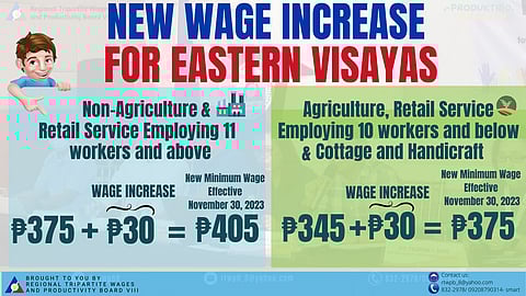 Eastern Visayas board approves P30 wage hike