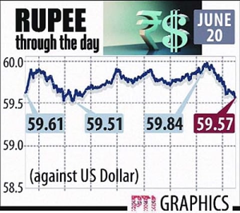 Rs in shambles, Govt says will take action as warranted