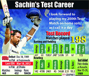 Master Blaster to hang up boots after 200th Test