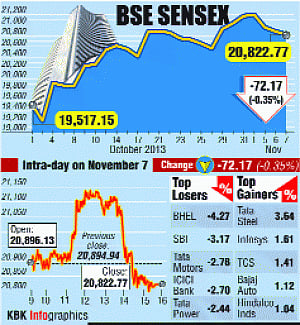 S&P may cut India's rating after lok Sabha polls