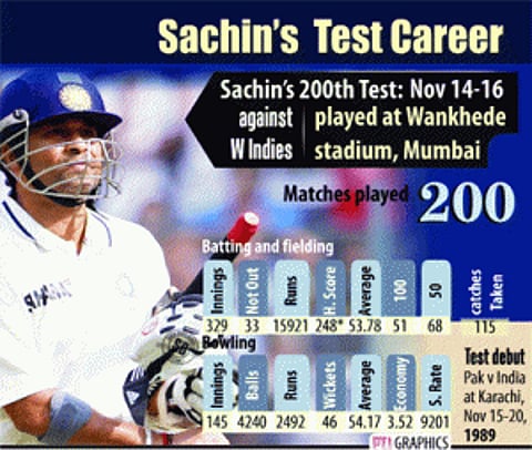 Cricket's glory, India's jewel