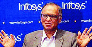 Despite top-level exits, Infy stock up 50% since Murthy return