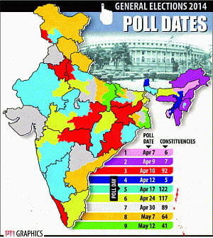 Ahead of a new Central Government