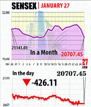 Sensex plunges 426 points on emerging markets selloff