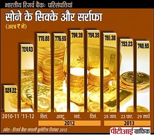 Gold climbs to 16-week high as US data adds to haven demand
