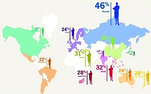 Women representation low in global corporate world
