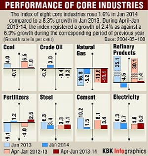 GDP growth continues to be bleak in Q3 at 4.7%