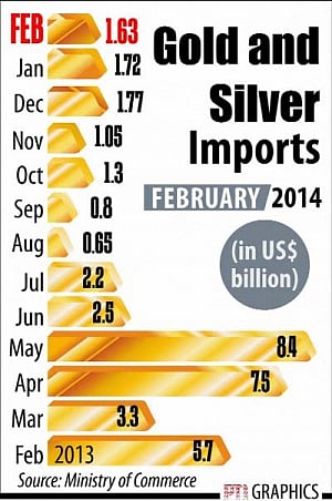 Exports shrink first time in 8 months; $325 billion target may not be achieved
