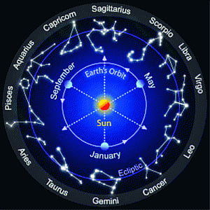 Malaysian search took last resort in Indian astrology!