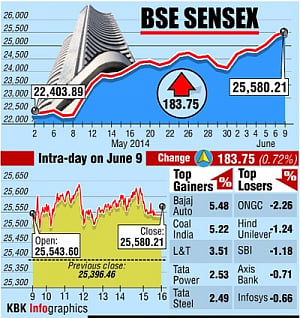 Mkts cheer Govt's economic agenda, Sensex, Nifty end at record closing high