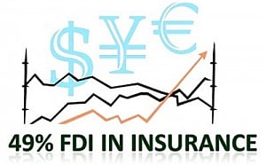 Govt proposes 49% FDI in insurance, caps voting rights to 26%