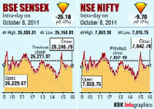 Sensex down 25 pts, Infy plunges 4.7% ahead of Q2 earnings