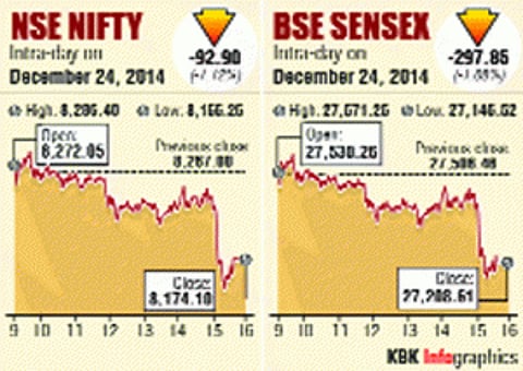 Sensex sheds close to 300 pts as investors book profit