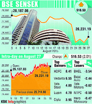 Bulls back into action, Sensex up 517 pts on global cues, Fed signals