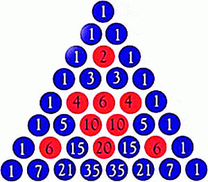 Vedic Maths: Political or educational?