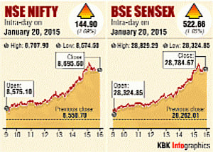 Sensex, Nifty hit new highs; metal, banking stocks soar