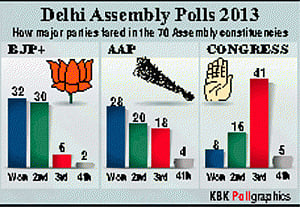 Malviya Nagar: A study in contrasts yet in agreement on Somnath Bharti