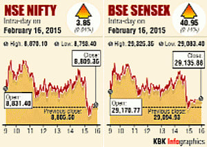 Sensex gains 41pts on fifth day of rise, Greek debt talks eyed