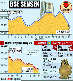 Monday blues: Sensex tanks 551 pts on P-Note pain