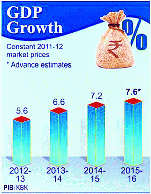 'Indian economy stands out as a haven of macroeconomic stability, resilience and optimism'