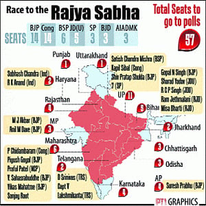 Independent spoils easy ride for UP RS candidates