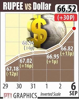 Terrific Tuesday as bulls ride Sensex; Re surges
