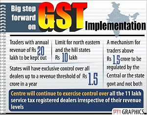 GST council meet protects interests of small traders